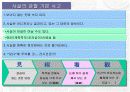 경영 : 공장혁신 기본사고와 TPS 7대 낭비  PPT27장 15페이지