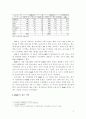 유전자조작 농산물의 현황과 정책방향 4페이지