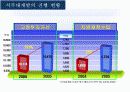 경영 : 동아시아(중국)진출전략 5페이지