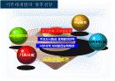 경영 : 동아시아(중국)진출전략 6페이지