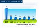 경영 : 동아시아(중국)진출전략 13페이지