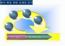 경영 : 동아시아(중국)진출전략 16페이지