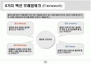 경영전략 : 블루오션전략 A++ 8페이지