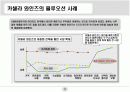 경영전략 : 블루오션전략 A++ 9페이지