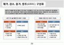 경영전략 : 블루오션전략 A++ 10페이지