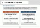 경영전략 : 블루오션전략 A++ 15페이지