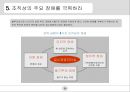 경영전략 : 블루오션전략 A++ 24페이지