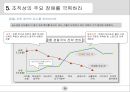 경영전략 : 블루오션전략 A++ 26페이지