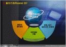 PDP(Plasma Display Panel) 5페이지