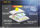 PDP(Plasma Display Panel) 9페이지