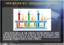 PDP(Plasma Display Panel) 14페이지