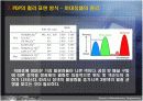 PDP(Plasma Display Panel) 16페이지
