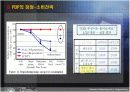PDP(Plasma Display Panel) 19페이지