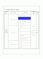 가솔린 기관 작동 원리 및 구조(수업지도안) 5페이지