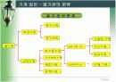 가솔린 기관 작동 원리 및 구조(수업PPT) 3페이지