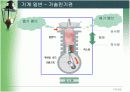 가솔린 기관 작동 원리 및 구조(수업PPT) 5페이지