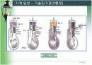 가솔린 기관 작동 원리 및 구조(수업PPT) 10페이지