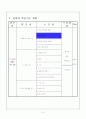 디젤 기관의 원리 및 구조(수업지도안) 5페이지