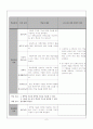 [교과교재연구및지도법]제 14주_E-learning 과제 6페이지