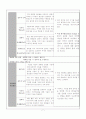 [교과교재연구및지도법]제 14주_E-learning 과제 7페이지