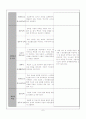 [교과교재연구및지도법]제 14주_E-learning 과제 8페이지