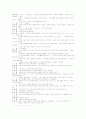 귀족수업,파틀랭 선생 감상문 7페이지