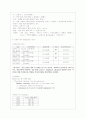thyroid cancer 환자의 case study 7페이지