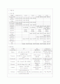 thyroid cancer 환자의 case study 8페이지