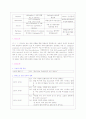 thyroid cancer 환자의 case study 9페이지