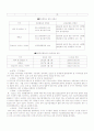 한 - 아세안 FTA  12페이지