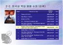 영화산업-미국, 한국 9페이지