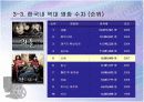 영화산업-미국, 한국 16페이지