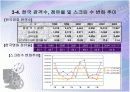 영화산업-미국, 한국 17페이지