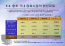 영화산업-미국, 한국 29페이지