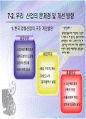 영화산업-미국, 한국 30페이지