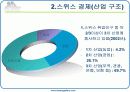 스위스 경제연구 11페이지