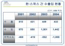 스위스 경제연구 25페이지