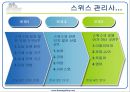 스위스 경제연구 39페이지