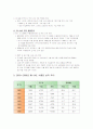 아랍에미레이트(UAE) 경제연구 3페이지