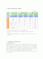 아랍에미레이트(UAE) 경제연구 5페이지