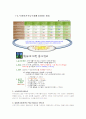 아랍에미레이트(UAE) 경제연구 6페이지