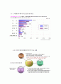 아랍에미레이트(UAE) 경제연구 12페이지