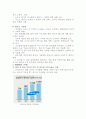 삼성전자 분석 10페이지