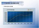 경영 : 해외시장(중국)진출 - 하이트 중국시장 진출 전략 3페이지