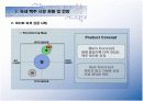 경영 : 해외시장(중국)진출 - 하이트 중국시장 진출 전략 6페이지