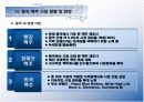 경영 : 해외시장(중국)진출 - 하이트 중국시장 진출 전략 11페이지