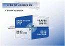 경영 : 해외시장(중국)진출 - 하이트 중국시장 진출 전략 12페이지
