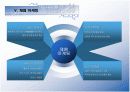 경영 : 해외시장(중국)진출 - 하이트 중국시장 진출 전략 18페이지
