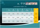 모스턴의 체육 교수 스타일-수렴발견형 스타일(G) 5페이지