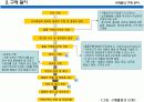 식품의 구매관리 6페이지